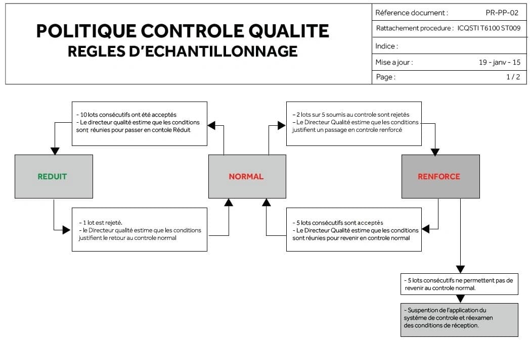 Photo Politique de qualité