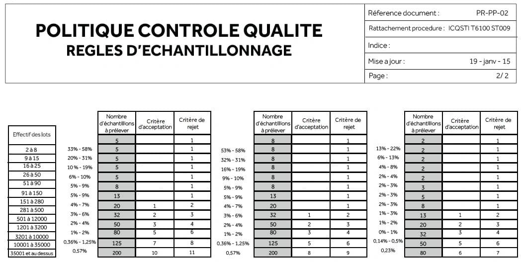 Photo Politique de qualité